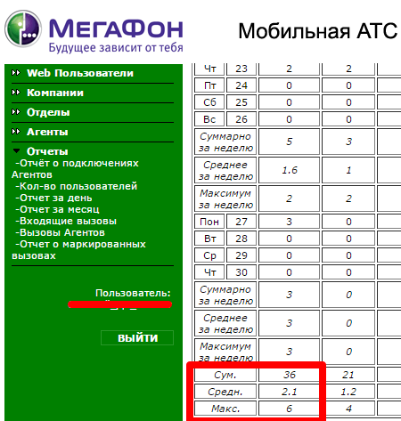 megafon2