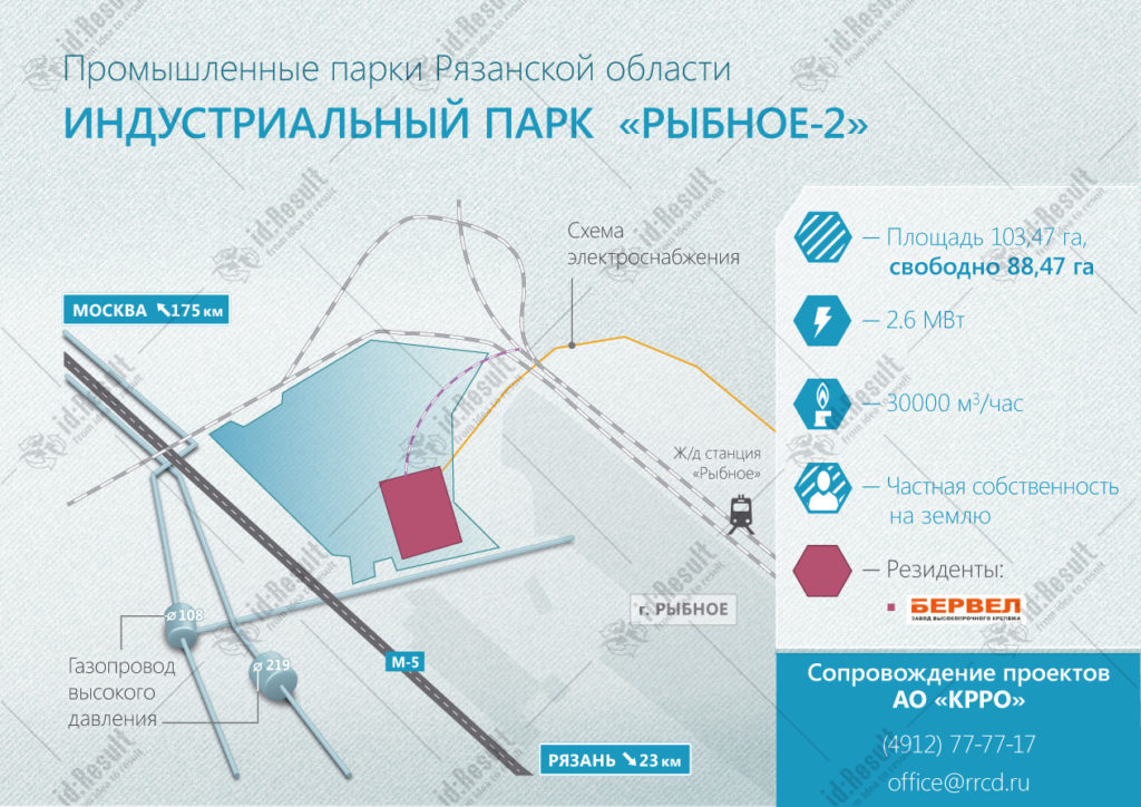 Маркетинговое Интернет-агентство "id:Result" приняло участие в конкурсе Минэкономразвития Рязанской области 2