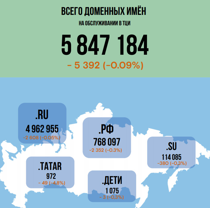 Как пройти основные этапы создания веб сайта с нуля быстро и без потери денег 1 Домены на июнь 2019 // www.tcinet.ru