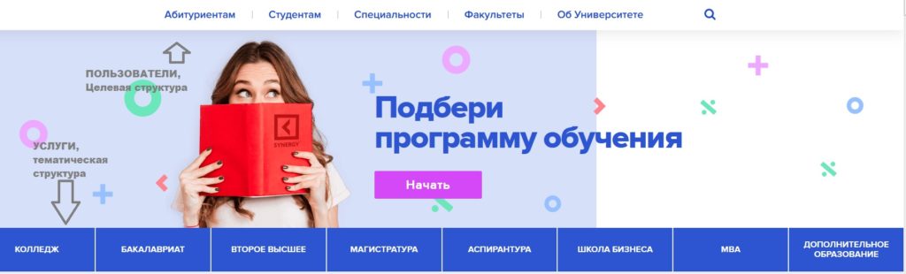 Разработка структуры сайта для SEO-продвижения: виды, требования, инструкция по составлению 11