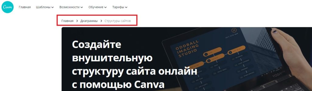 Разработка структуры сайта для SEO-продвижения: виды, требования, инструкция по составлению 2