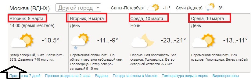 Разработка структуры сайта для SEO-продвижения: виды, требования, инструкция по составлению 8
