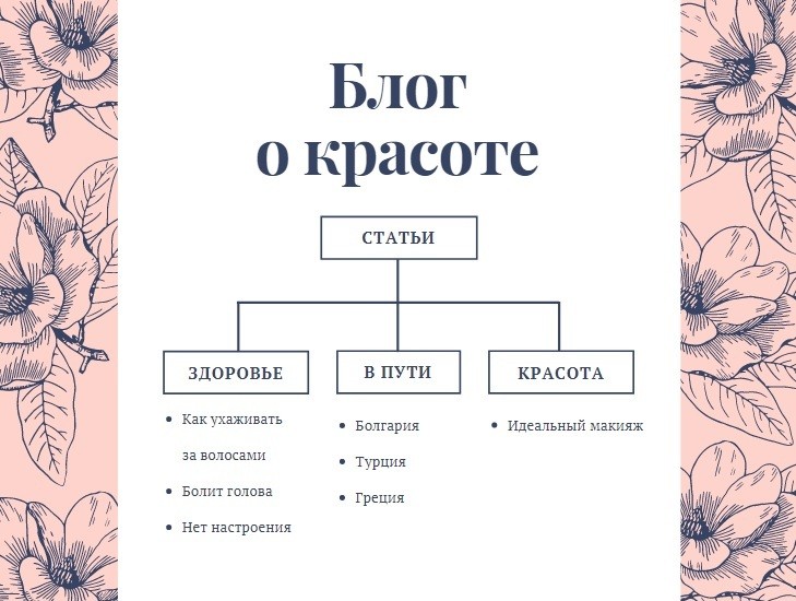 Разработка структуры сайта для SEO-продвижения: виды, требования, инструкция по составлению 16