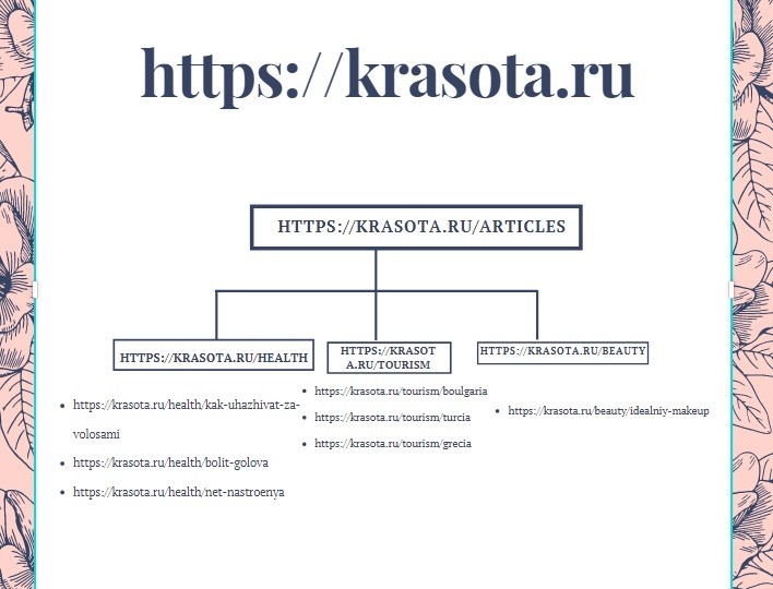 Разработка структуры сайта для SEO-продвижения: виды, требования, инструкция по составлению 17
