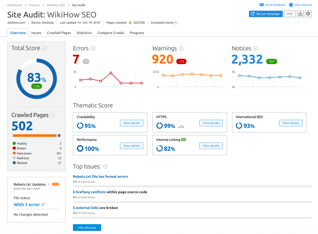 Руководство по SEMrush для начинающих 2