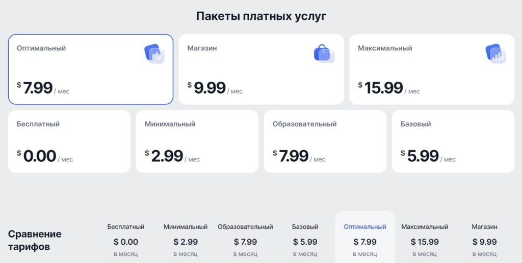 Плюсы и минусы конструктора сайтов uCoz. Детальный обзор, отзывы пользователей 4