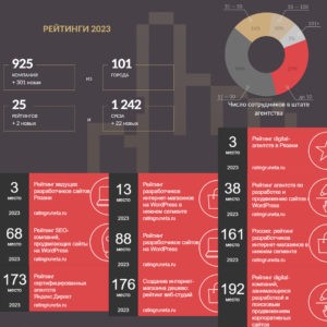 Подведены итоги Рейтинга Рунета 2023 1